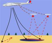 Scheme of basic principle of pulse electromagnetic sounding of the Earth